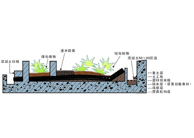 排水板里面抗压强度单位帕的概念解释